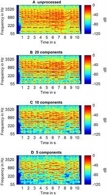 Interactive Evaluation of a Music Preprocessing Scheme for Cochlear Implants Based on Spectral Complexity Reduction